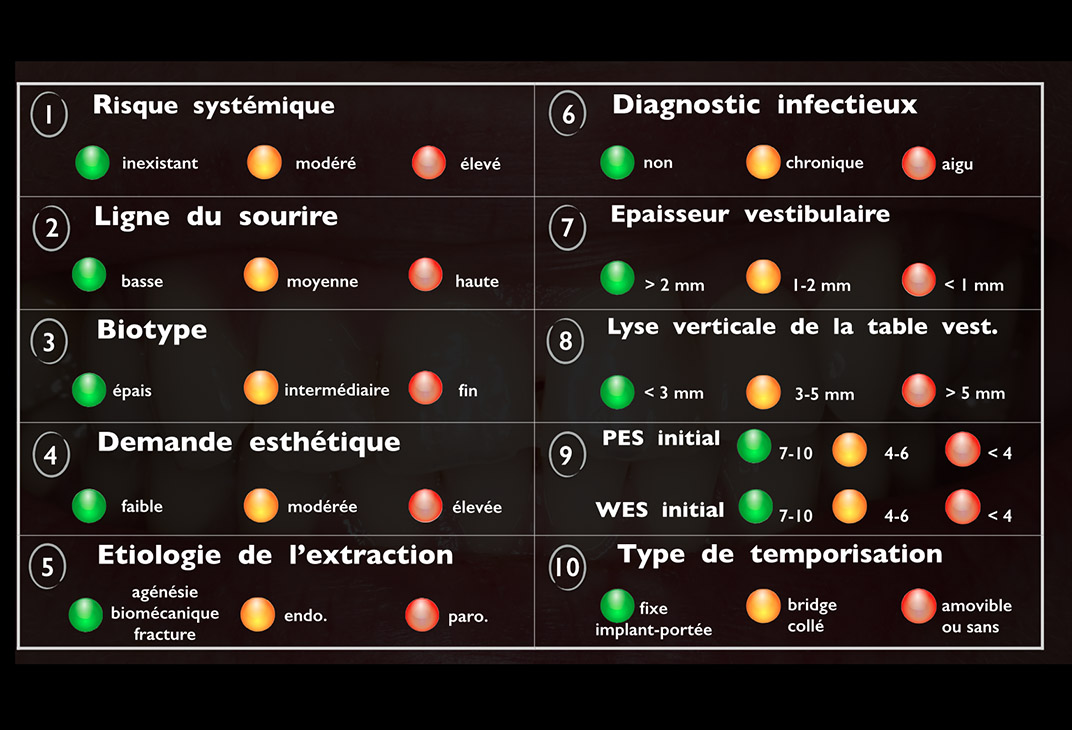 grille d'évaluation clinique