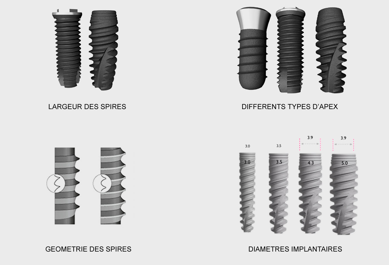 morphologies implantaires