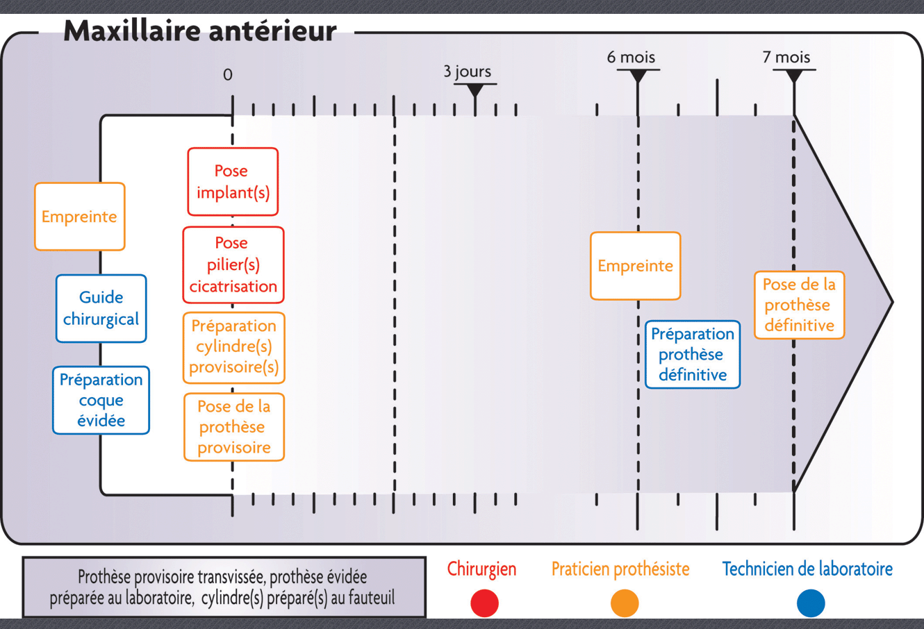 chronologie MCi