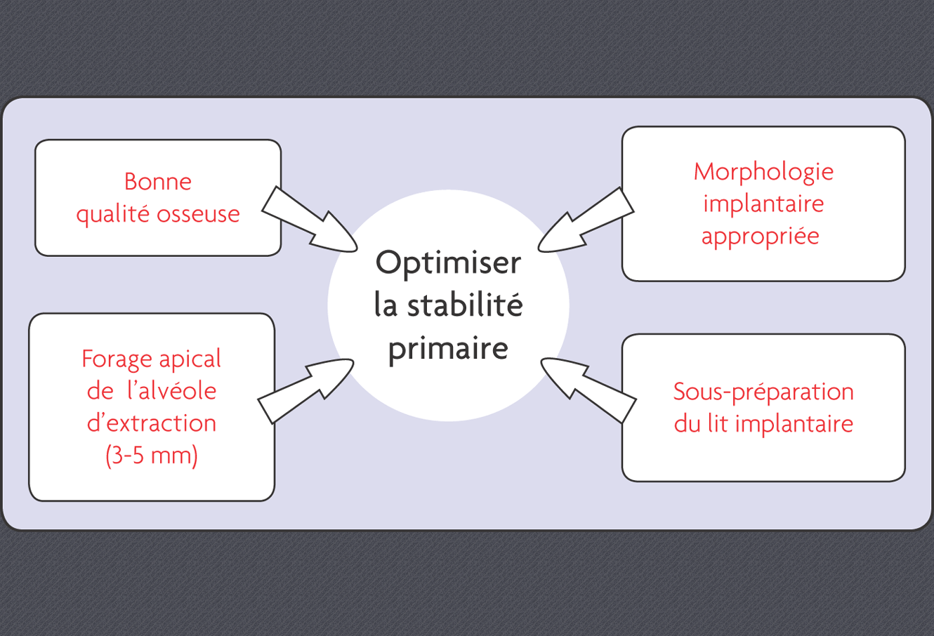 stabilite primaire des implants